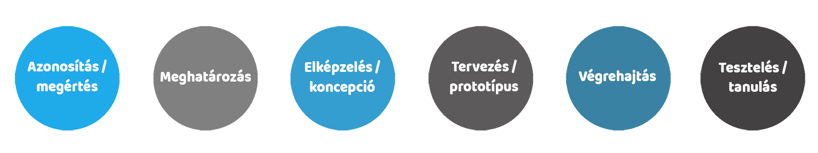 termékfejlesztés tervezés lépései magyar 02-opt